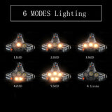 SNAPPY 'MONSTER'- 15000 LUMENS 5 CREE LED HEADLAMP XML